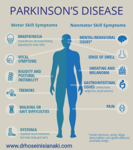 بهترین مرکز درمان بیماری پارکینسون